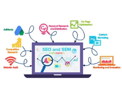 SEO, SEM, PPC & Performance Marketing
